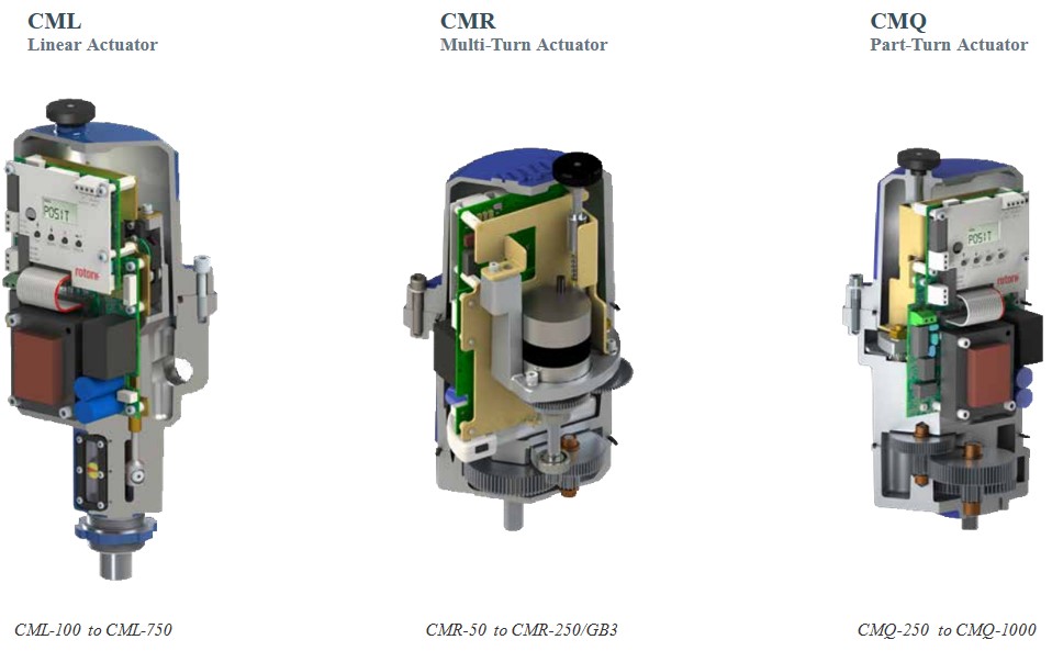 CMA Group of Actuators